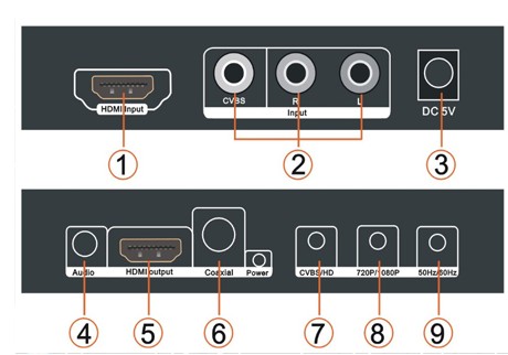 M2780|AV转HDMI视频转换器前后面板接口详解