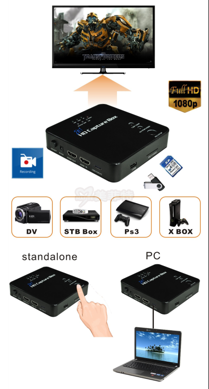 M1929高清录制盒,支持HDMI/YPBPR/AV多接口应用渠道