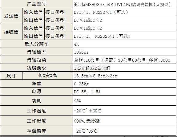 M3803-GD4K|DVI超高清光端机无损4K规格参数