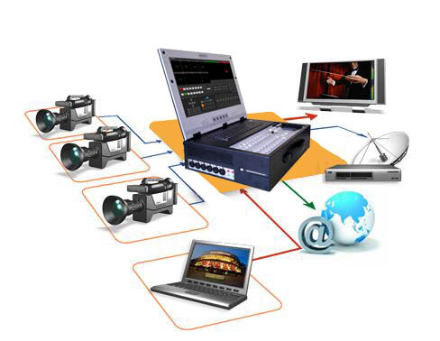 便携式录播一体机信号输入展示