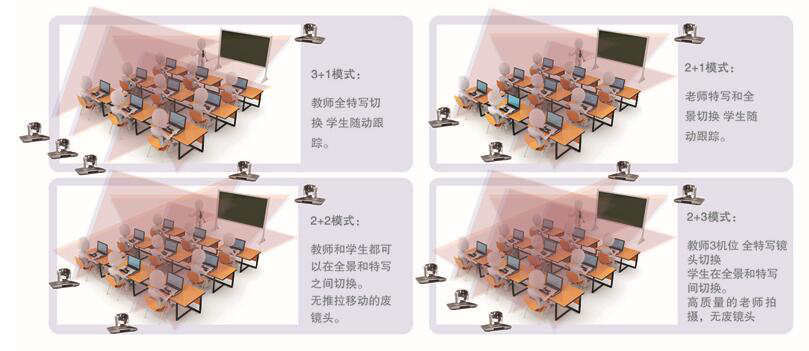 录播教室方案图片展示