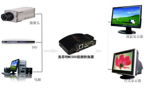 M2300转换器图片连接示意图