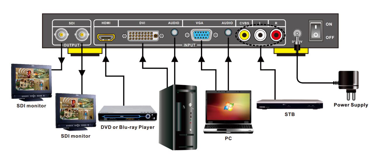 M2560连接示意图
