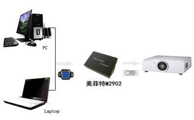 M2902|VGA转DVI-D转换器连接示意图
