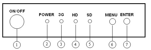 M2903|SDI转DVI带音频转换器正面面板介绍