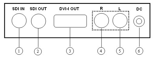 M2903|SDI转DVI带音频转换器背面面板介绍