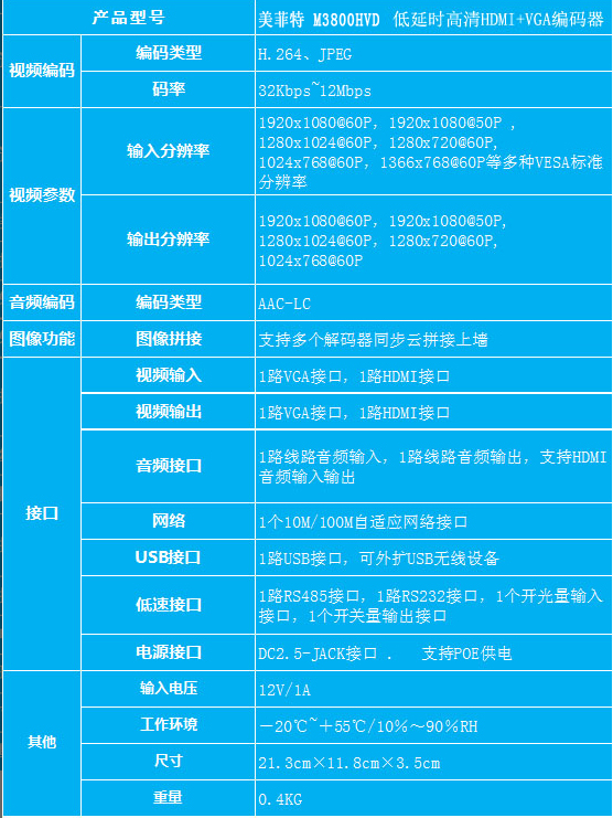 M3800HVD|HDMI&VGA低延时编码器参数