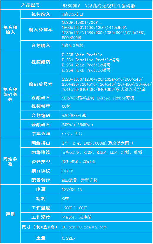 M3800HW|HDMI无线编码器参数