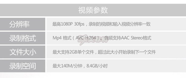 M1503|脱机HDMI/YPBPR音视频采集盒视频参数