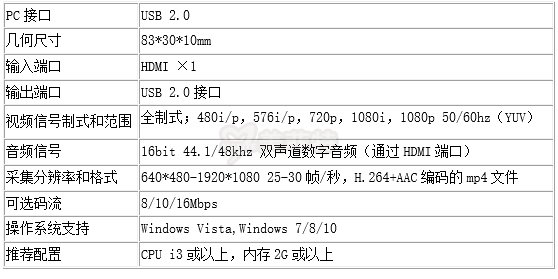 M1505高清HDMI硬压采集棒规格参数