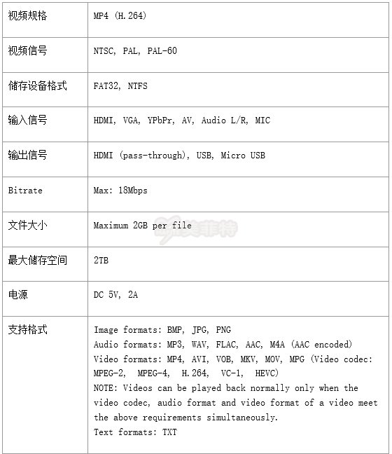 M1960 4K超高清视频录制盒规格参数