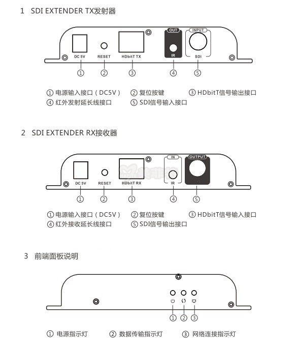 M3803-S120|HDbitT技术SDI单网线120米延长器面板按键及接口介绍