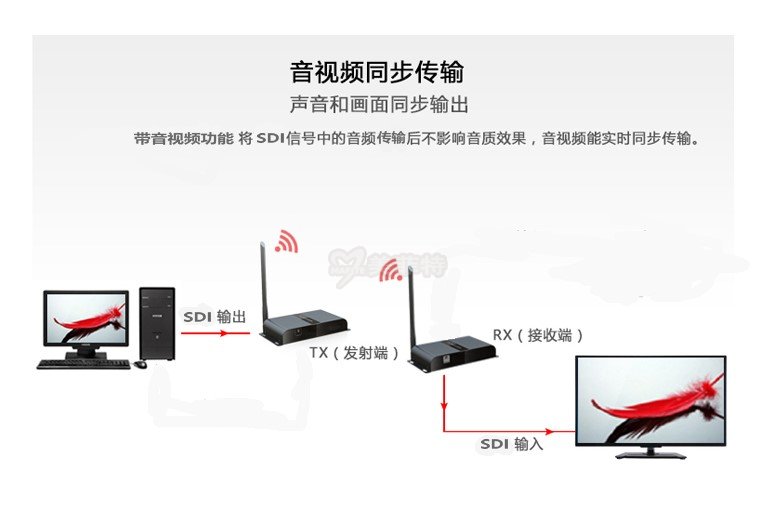 M3803W-200|HDbitT技术SDI无线延长传输器200米音频同步传输介绍