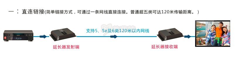M3801-LAN|HDbitT技术VGA网线延长器连接示意图一