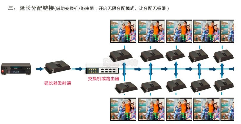 M3801-LAN|HDbitT技术VGA网线延长器连接示意图三