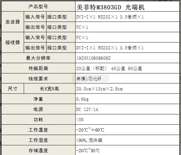 M3803-GD|DVI光端机/DVI光纤传输器规格参数
