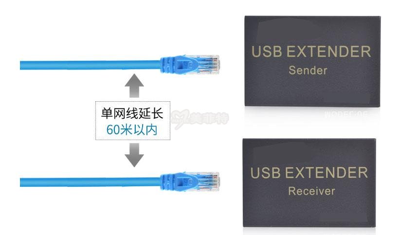 M3808-60|USB网线传输器60米延长