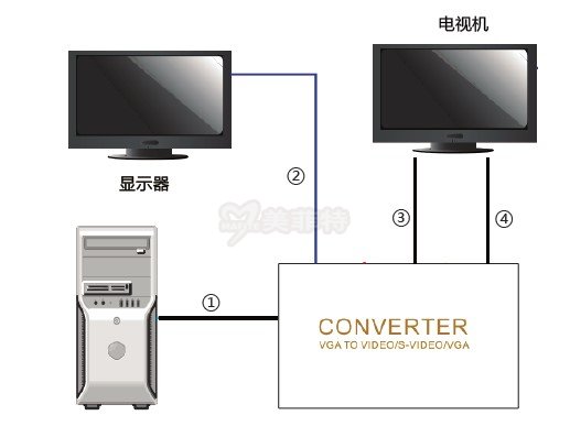 转换器连接示意图