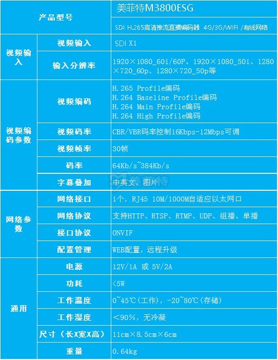 M3800ESG|SDI接口H.265多网络高清推流直播编码器规格参数