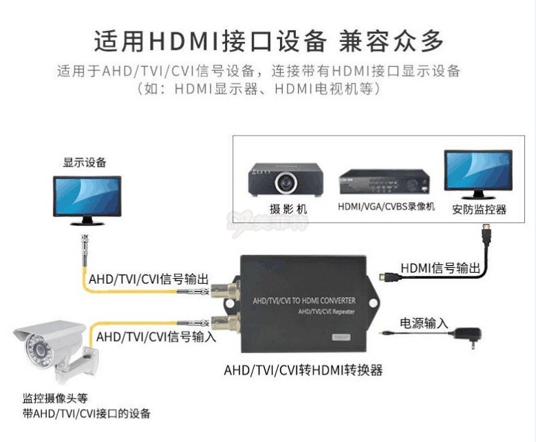 M2580|AHD/TVI/CVI转HDMI三合一高清转换器