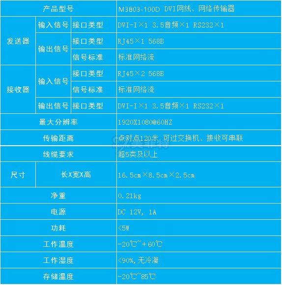 M3803-100D DVI网络延长器参数
