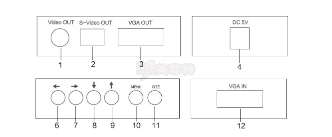 M2200转换器接口说明